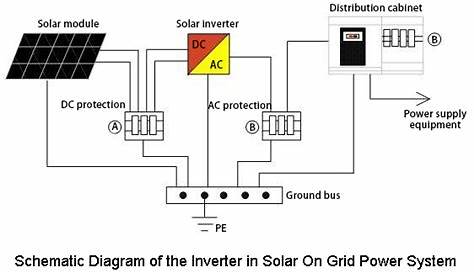 solar grid tie inverter circuit diagram