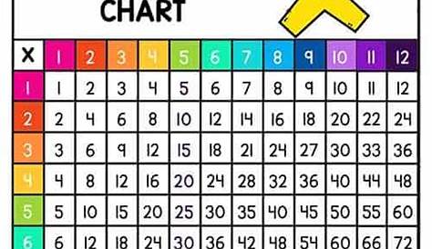 multiplication chart worksheet printable
