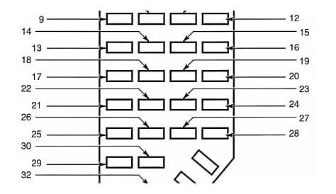 ᐅ Ford Explorer (1995 - 2001) - fuse box diagram (USA version) 🔧