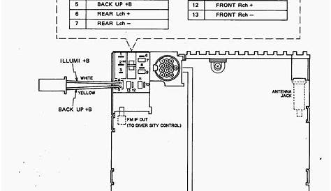 Holden Commodore Vz Wiring Diagram - Wiring Diagram