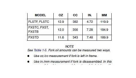 fork oil capacity chart