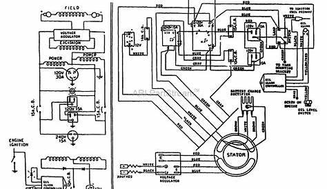 generator wiring diagram and electrical schematics pdf