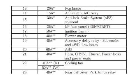 2008 Ford Escape Fuse Box Diagram - Diagram Database