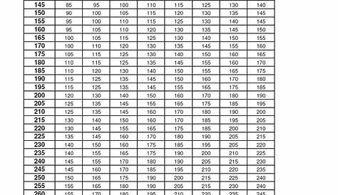 weightlifting max percentage chart