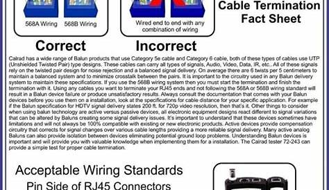 wiring cat 5 cable