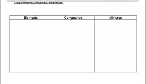 molecules and compounds worksheet