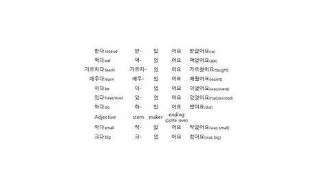 Korean Conjugations. | Korean language learning, Korean words, Korean verbs