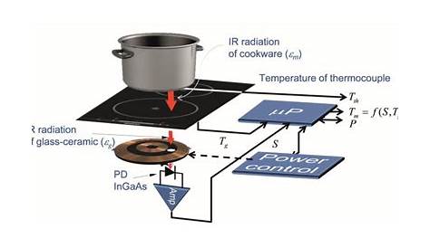 induction stove circuit diagram