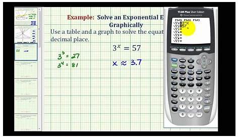 6 Photos Exponential Function Table To Equation Calculator And