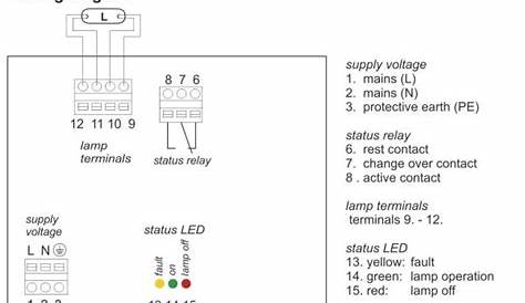 Electronic Ballasts - Infralight