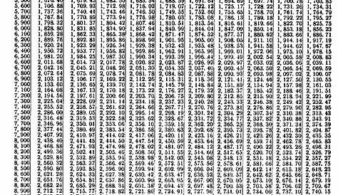 Feet To Meters Conversion Chart Printable