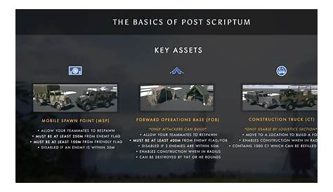 Post Scriptum :: The Basics of Post Scriptum