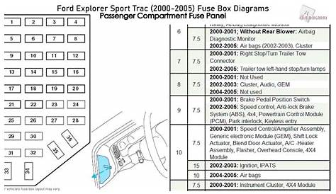 2004 ford explorer xlt fuse box diagram