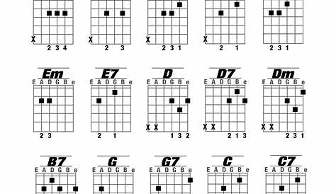 Chord Chart for guitar | big picture guitar
