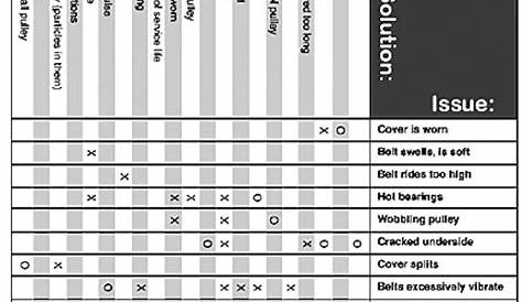 v-belt cross reference chart pdf
