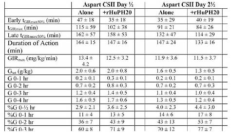 Humalog Kwikpen Printable Humalog Sliding Scale Insulin Chart Dosage