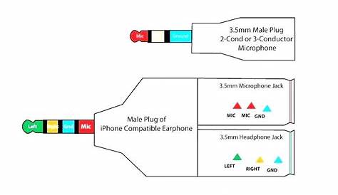 Computer Headphone Jack Wiring - Wiring Diagrams Hubs - 4 Pole