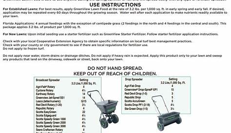 Scotts Speedy Green 1000 User Manual Pdf | NAR Media Kit