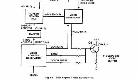 The Apple II Circuit Description : Winston D Gayler : Free Download