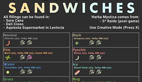 What are the different ingredients for each sparkling power sandwitch