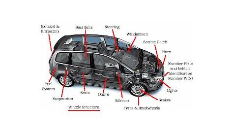 full car diagram