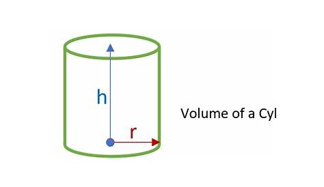 volume of a cylinder word problems worksheets