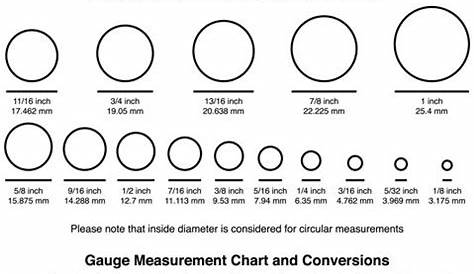 gauge chart actual size