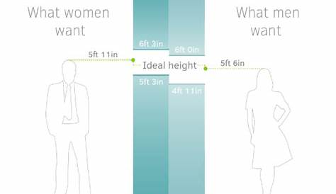 height difference between couples chart