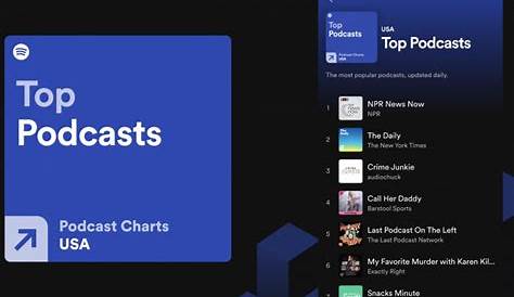 Spotify Adds Podcast Charts in 26 Regions | Beebom