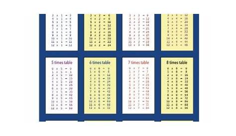 Time Table Chart PDF – Scouting Web