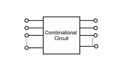 Combinational Circuit || Combinational Logic || Bcis Notes