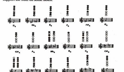 Irish Flute Fingering Chart | Doug Tipple's Irish Flutes