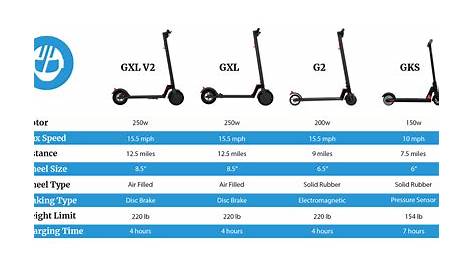 GXL Folding Electric Scooter Hand Brake Edition - The Ultimate