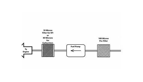fuel filter diagram