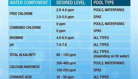 salt water pool chemical levels chart