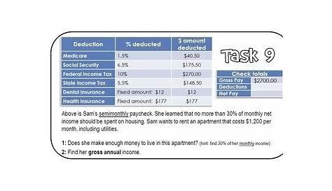 Paycheck Task Cards Activity by Scaffolded Math and Science | TpT