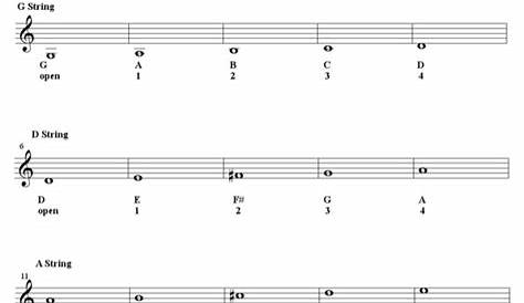 Download Violin Fingering Chart for Free | Page 2 - FormTemplate