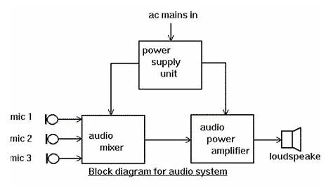 basic circuit blocks diagrams