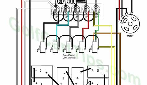 electric club car forward wiring diagram