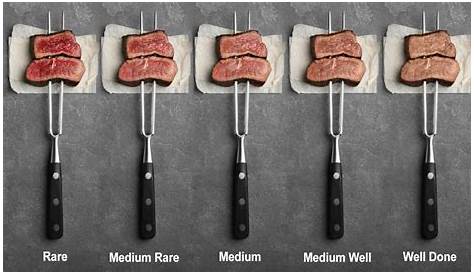 Steak Doneness Guide — With Chart and Cooking Times