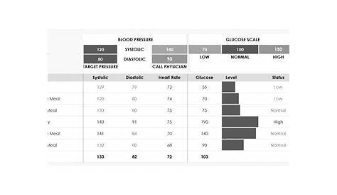 Blood Pressure Chart Template » Excel Templates