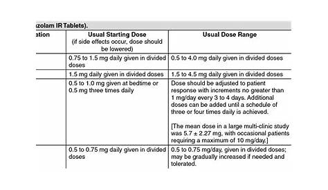 xanax dosing chart for dogs
