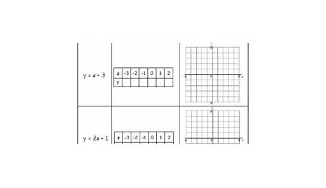 Linear Equations - Graphs | Graphing linear equations, Graphing
