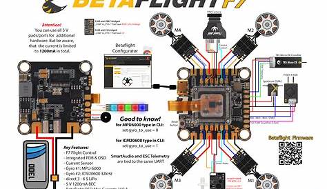 diagram control flight drone