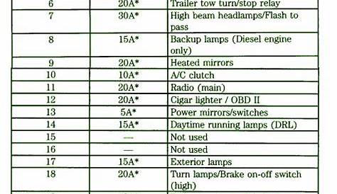 Fuse Panel Diagram 1999 Ford F3500