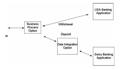 Process For Wiring Money From Bank To Bank