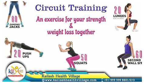 Circuit Training : An exercise for your strength & weight loss together