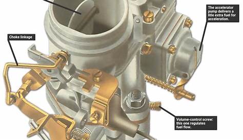 how to adjust carburetor jets