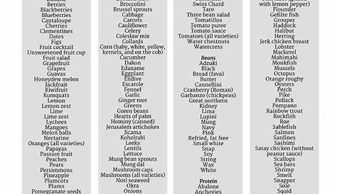 weight watcher points list printable