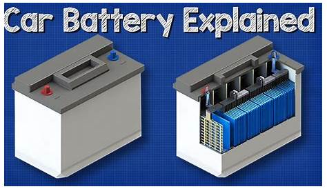 car battery in car diagram